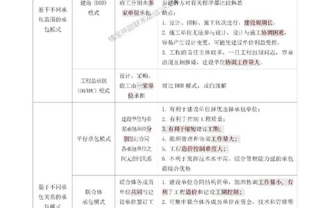2025年一级建造师《项目管理》考前10页纸_1_2026年一级建造师_2026年一建管理_2025年一建管理SVIP_05-考前密训✿央企特训✿机构普押_36-管理《考前必背10页纸》233