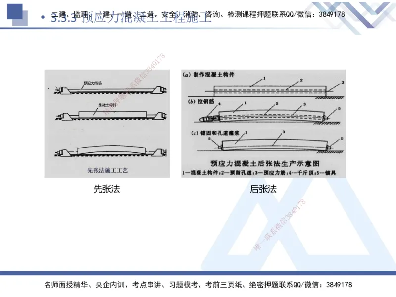 06.2025卢小东-核心考点速记-公路实务6_2026年一级建造师_2026年一建公路_2025年一建公路SVIP_02-基础精讲✿高端面授✿深度强化_26-公路《核心考点速记》卢小东HX_讲义