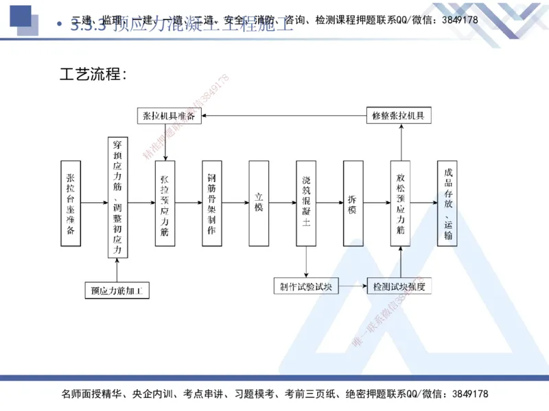 06.2025卢小东-核心考点速记-公路实务6_2026年一级建造师_2026年一建公路_2025年一建公路SVIP_02-基础精讲✿高端面授✿深度强化_26-公路《核心考点速记》卢小东HX_讲义