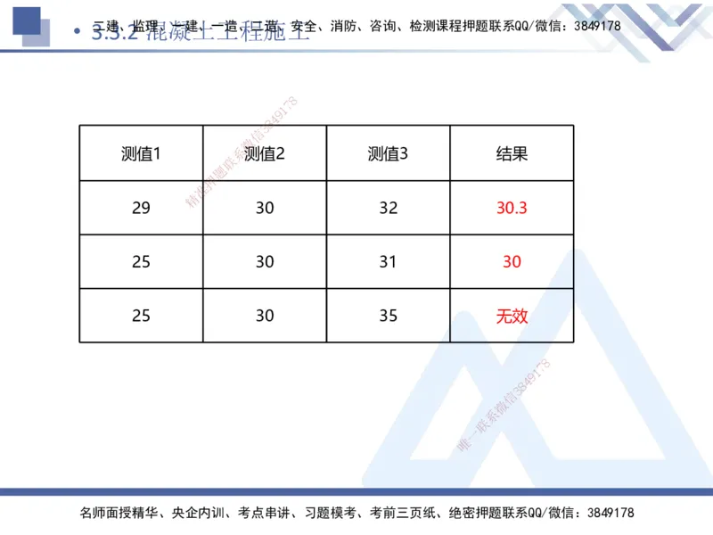 06.2025卢小东-核心考点速记-公路实务6_2026年一级建造师_2026年一建公路_2025年一建公路SVIP_02-基础精讲✿高端面授✿深度强化_26-公路《核心考点速记》卢小东HX_讲义