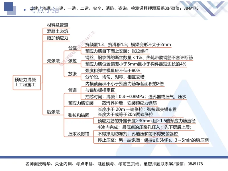06.2025卢小东-核心考点速记-公路实务6_2026年一级建造师_2026年一建公路_2025年一建公路SVIP_02-基础精讲✿高端面授✿深度强化_26-公路《核心考点速记》卢小东HX_讲义