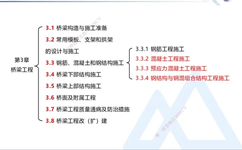 06.2025卢小东-核心考点速记-公路实务6_2026年一级建造师_2026年一建公路_2025年一建公路SVIP_02-基础精讲✿高端面授✿深度强化_26-公路《核心考点速记》卢小东HX_讲义