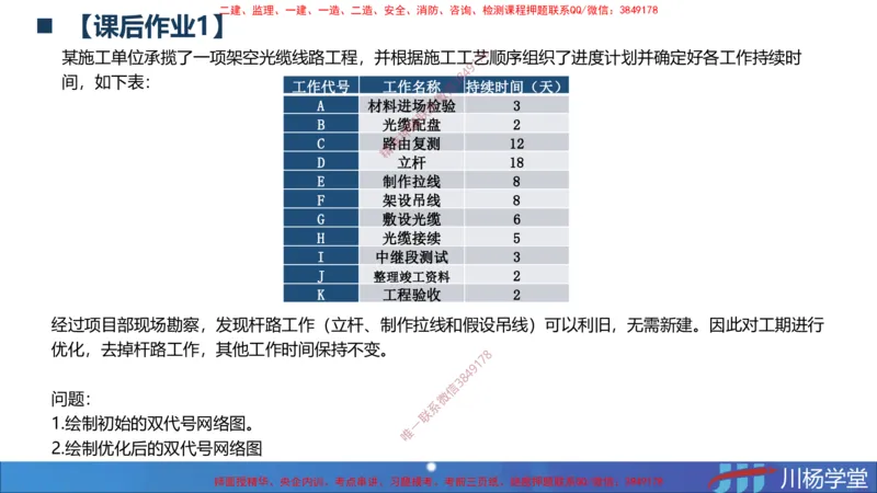 01-网络图课后作业-3.22号直播_2026年一级建造师_2026年一建通信_2025年一建通信SVIP_02-基础精讲✿高端面授✿深度强化_06-通信《全系VIP班》川杨SMR推荐