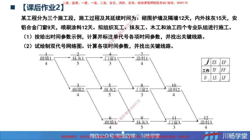 01-网络图课后作业-3.22号直播_2026年一级建造师_2026年一建通信_2025年一建通信SVIP_02-基础精讲✿高端面授✿深度强化_06-通信《全系VIP班》川杨SMR推荐