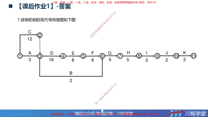 01-网络图课后作业-3.22号直播_2026年一级建造师_2026年一建通信_2025年一建通信SVIP_02-基础精讲✿高端面授✿深度强化_06-通信《全系VIP班》川杨SMR推荐