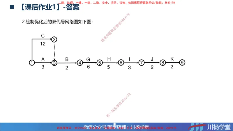 01-网络图课后作业-3.22号直播_2026年一级建造师_2026年一建通信_2025年一建通信SVIP_02-基础精讲✿高端面授✿深度强化_06-通信《全系VIP班》川杨SMR推荐