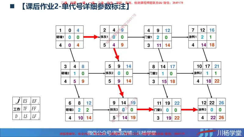 01-网络图课后作业-3.22号直播_2026年一级建造师_2026年一建通信_2025年一建通信SVIP_02-基础精讲✿高端面授✿深度强化_06-通信《全系VIP班》川杨SMR推荐