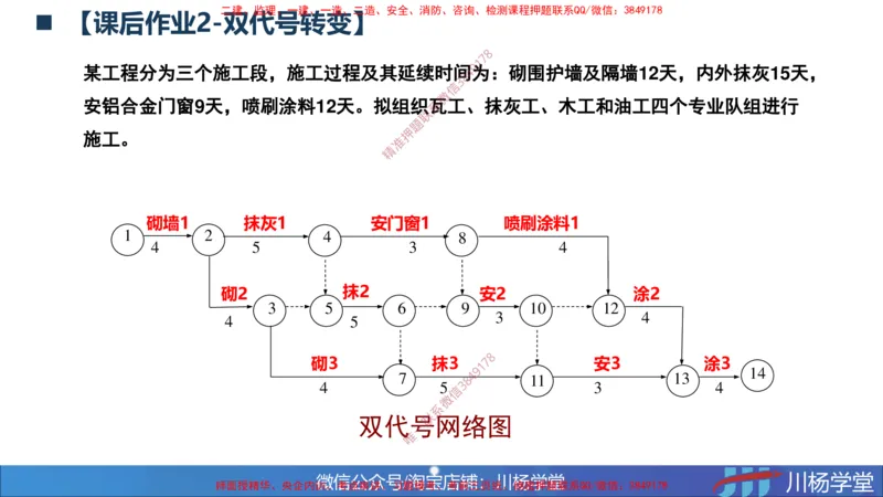 01-网络图课后作业-3.22号直播_2026年一级建造师_2026年一建通信_2025年一建通信SVIP_02-基础精讲✿高端面授✿深度强化_06-通信《全系VIP班》川杨SMR推荐