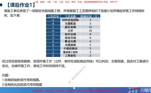 01-网络图课后作业-3.22号直播_2026年一级建造师_2026年一建通信_2025年一建通信SVIP_02-基础精讲✿高端面授✿深度强化_06-通信《全系VIP班》川杨SMR推荐