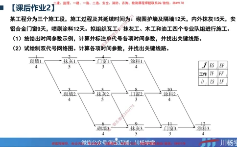 01-网络图课后作业-3.22号直播_2026年一级建造师_2026年一建通信_2025年一建通信SVIP_02-基础精讲✿高端面授✿深度强化_06-通信《全系VIP班》川杨SMR推荐