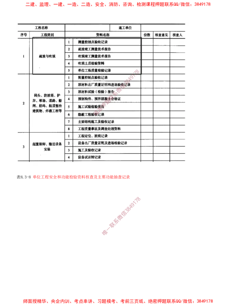 23.23-第3篇-第7章-施工进度管理-第8章-施工质量管理_2026年一级建造师_2026年一建港航_2025年一建港航SVIP_04-冲刺串讲✿考点强化✿小灶集训_01-港航《冲刺串讲班》皮丹丹SMR