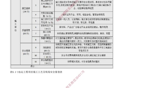 23.23-第3篇-第7章-施工进度管理-第8章-施工质量管理_2026年一级建造师_2026年一建港航_2025年一建港航SVIP_04-冲刺串讲✿考点强化✿小灶集训_01-港航《冲刺串讲班》皮丹丹SMR