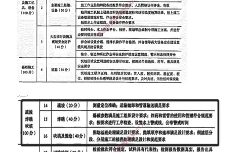 23.23-第3篇-第7章-施工进度管理-第8章-施工质量管理_2026年一级建造师_2026年一建港航_2025年一建港航SVIP_04-冲刺串讲✿考点强化✿小灶集训_01-港航《冲刺串讲班》皮丹丹SMR