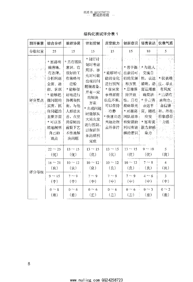 面试的经验_2025春招题库汇总_十大行测题库_2023年十大热门题库更新中_09、易考汇总_银行面试_半结构化_粉笔面试1000题