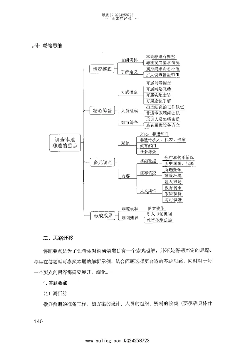 面试的经验_2025春招题库汇总_十大行测题库_2023年十大热门题库更新中_09、易考汇总_银行面试_半结构化_粉笔面试1000题