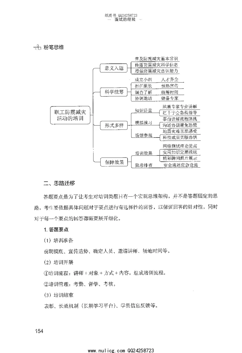 面试的经验_2025春招题库汇总_十大行测题库_2023年十大热门题库更新中_09、易考汇总_银行面试_半结构化_粉笔面试1000题