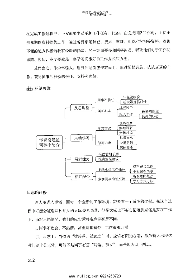 面试的经验_2025春招题库汇总_十大行测题库_2023年十大热门题库更新中_09、易考汇总_银行面试_半结构化_粉笔面试1000题
