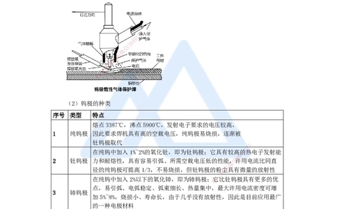 07.2025杨海军-3D实景通关-（6）焊接设备和焊接材料与焊接方法和焊接工艺_2026年一级建造师_2026年一建机电_2025年一建机电SVIP_02-基础精讲✿高端面授✿深度强化_讲义