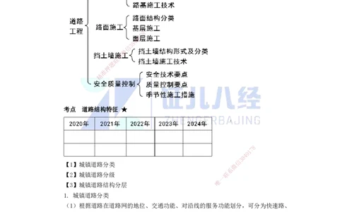 01.02-道路结构特征_2026年一级建造师_2026年一建市政_2025年一建市政SVIP_02-基础精讲✿高端面授✿深度强化_28-市政《基础精学课》李四德ZBJ_讲义