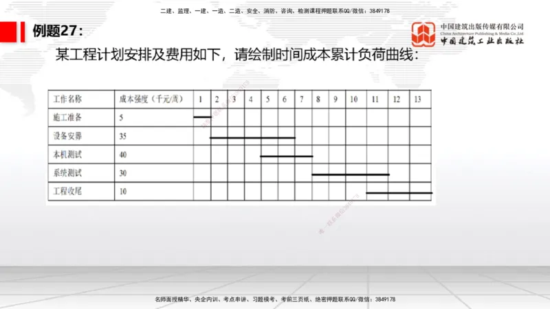 06节2025一建《通信》必会案例强化直播课（08.27）_2026年一级建造师_2026年一建通信_2025年一建通信SVIP_04-冲刺串讲✿考点强化✿小灶集训_14-通信《必会案例强化》杨鹏JGS_讲义