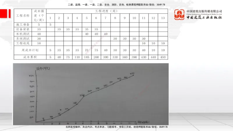 06节2025一建《通信》必会案例强化直播课（08.27）_2026年一级建造师_2026年一建通信_2025年一建通信SVIP_04-冲刺串讲✿考点强化✿小灶集训_14-通信《必会案例强化》杨鹏JGS_讲义