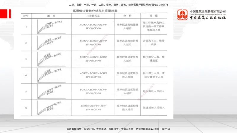06节2025一建《通信》必会案例强化直播课（08.27）_2026年一级建造师_2026年一建通信_2025年一建通信SVIP_04-冲刺串讲✿考点强化✿小灶集训_14-通信《必会案例强化》杨鹏JGS_讲义