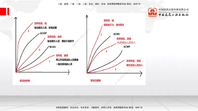 06节2025一建《通信》必会案例强化直播课（08.27）_2026年一级建造师_2026年一建通信_2025年一建通信SVIP_04-冲刺串讲✿考点强化✿小灶集训_14-通信《必会案例强化》杨鹏JGS_讲义