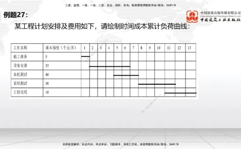06节2025一建《通信》必会案例强化直播课（08.27）_2026年一级建造师_2026年一建通信_2025年一建通信SVIP_04-冲刺串讲✿考点强化✿小灶集训_14-通信《必会案例强化》杨鹏JGS_讲义