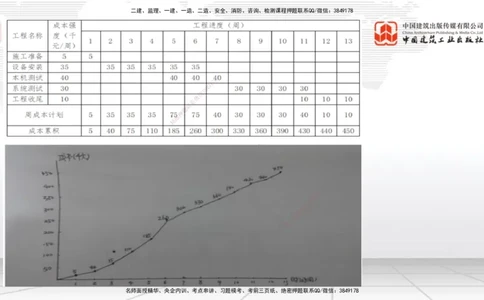 06节2025一建《通信》必会案例强化直播课（08.27）_2026年一级建造师_2026年一建通信_2025年一建通信SVIP_04-冲刺串讲✿考点强化✿小灶集训_14-通信《必会案例强化》杨鹏JGS_讲义