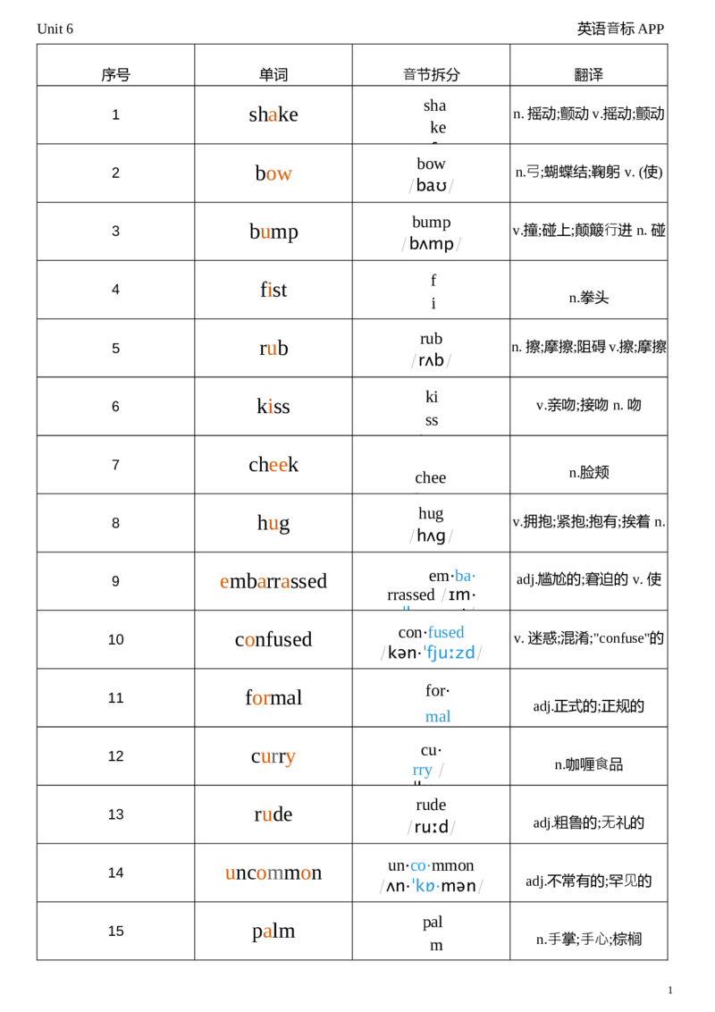 2026春人教版英语八下Unit6音节划分_初中英语新版_最新人教版英语八年级下册_2026春新人教版八下（更新中）_04单词背诵默写8个表（全）