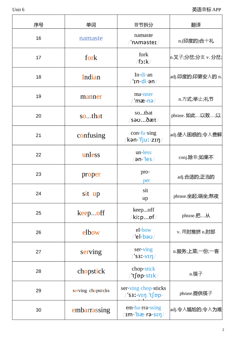 2026春人教版英语八下Unit6音节划分_初中英语新版_最新人教版英语八年级下册_2026春新人教版八下（更新中）_04单词背诵默写8个表（全）