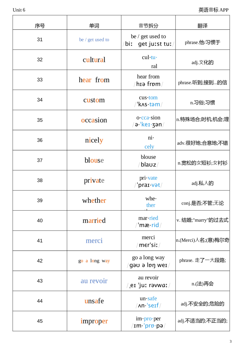 2026春人教版英语八下Unit6音节划分_初中英语新版_最新人教版英语八年级下册_2026春新人教版八下（更新中）_04单词背诵默写8个表（全）
