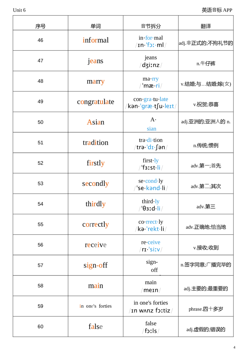 2026春人教版英语八下Unit6音节划分_初中英语新版_最新人教版英语八年级下册_2026春新人教版八下（更新中）_04单词背诵默写8个表（全）