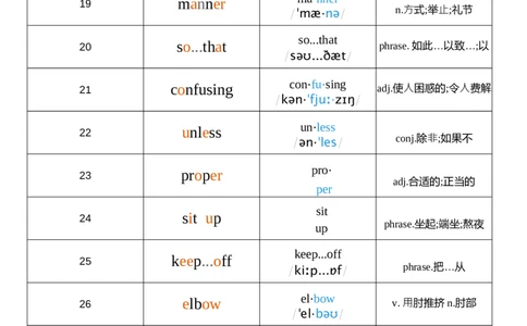 2026春人教版英语八下Unit6音节划分_初中英语新版_最新人教版英语八年级下册_2026春新人教版八下（更新中）_04单词背诵默写8个表（全）