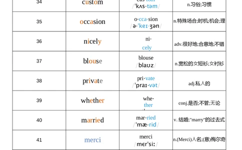 2026春人教版英语八下Unit6音节划分_初中英语新版_最新人教版英语八年级下册_2026春新人教版八下（更新中）_04单词背诵默写8个表（全）