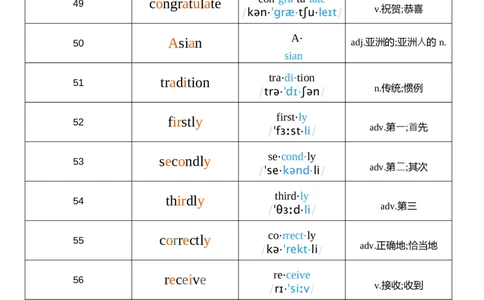 2026春人教版英语八下Unit6音节划分_初中英语新版_最新人教版英语八年级下册_2026春新人教版八下（更新中）_04单词背诵默写8个表（全）