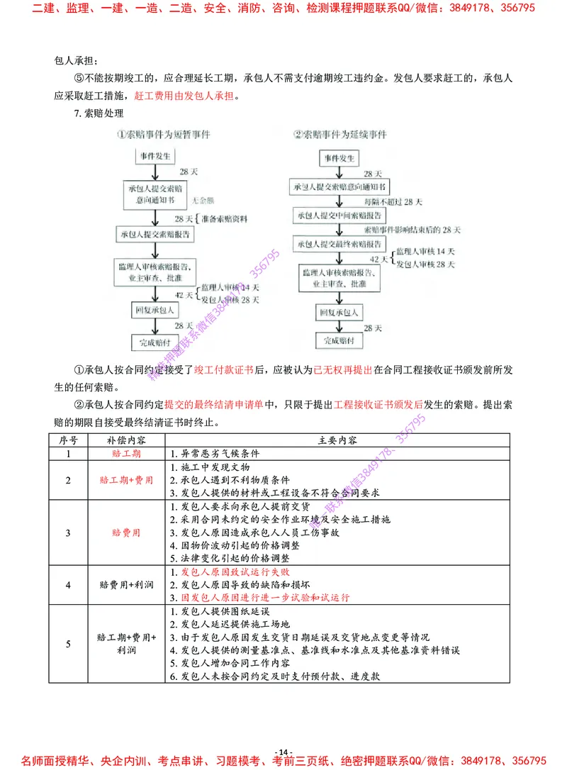 2025年一级建造师《建设工程项目管理》猛龙过江系列口袋书_2026年一级建造师_2026年一建管理_2025年一建管理SVIP_05-考前密训✿央企特训✿机构普押