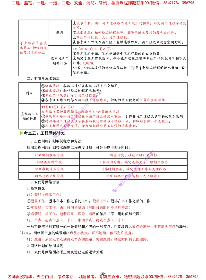 2025年一级建造师《建设工程项目管理》猛龙过江系列口袋书_2026年一级建造师_2026年一建管理_2025年一建管理SVIP_05-考前密训✿央企特训✿机构普押