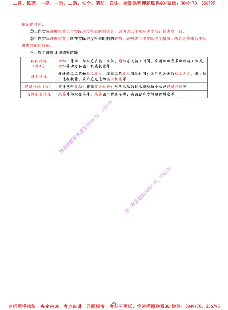 2025年一级建造师《建设工程项目管理》猛龙过江系列口袋书_2026年一级建造师_2026年一建管理_2025年一建管理SVIP_05-考前密训✿央企特训✿机构普押