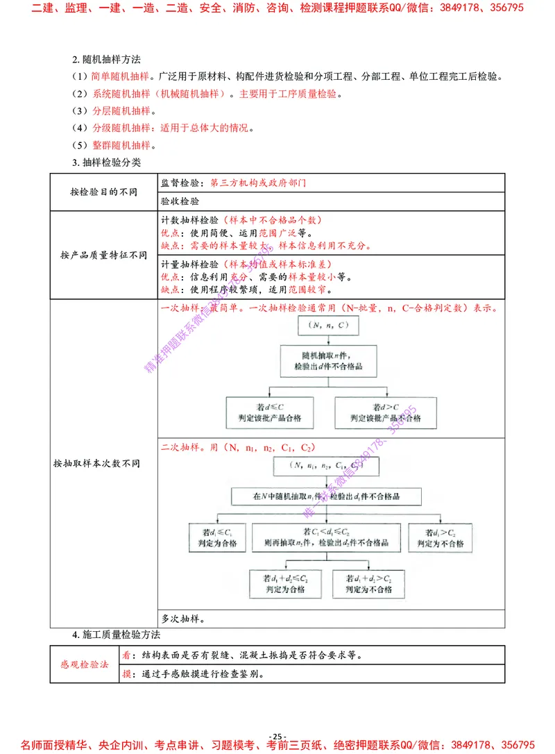 2025年一级建造师《建设工程项目管理》猛龙过江系列口袋书_2026年一级建造师_2026年一建管理_2025年一建管理SVIP_05-考前密训✿央企特训✿机构普押