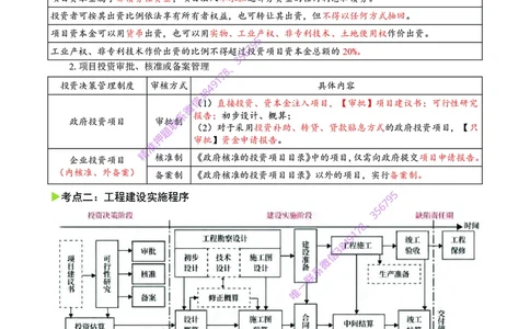 2025年一级建造师《建设工程项目管理》猛龙过江系列口袋书_2026年一级建造师_2026年一建管理_2025年一建管理SVIP_05-考前密训✿央企特训✿机构普押