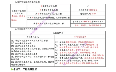 2025年一级建造师《建设工程项目管理》猛龙过江系列口袋书_2026年一级建造师_2026年一建管理_2025年一建管理SVIP_05-考前密训✿央企特训✿机构普押