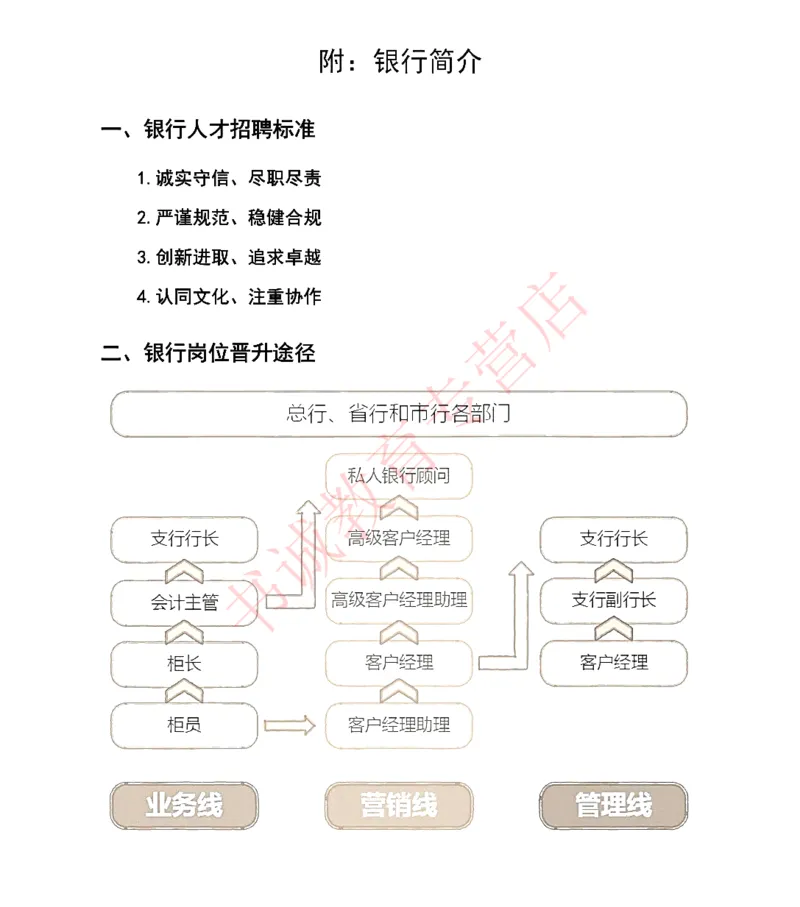 结构化金融银行面试讲义通版_2025春招题库汇总_十大行测题库_2023年十大热门题库更新中_09、易考汇总_银行面试_03银行面试资料_银行面试相关资料