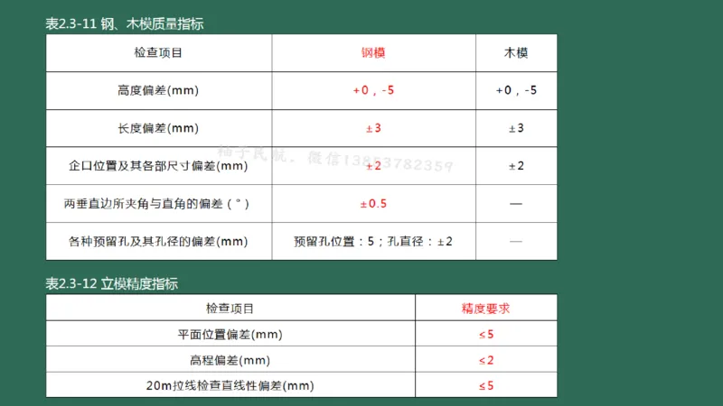 011(水泥混凝土面层工程1)_2026年一级建造师_2026年一建民航_2025年一建民航SVIP_02-基础精讲✿高端面授✿深度强化_05-民航《教材精讲班》柚子SMR推荐_彩色
