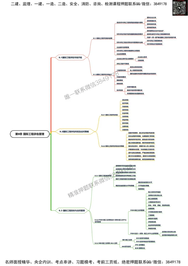 2025年一级建造师《建设工程项目管理》思维导图_2026年一级建造师_2026年一建管理_2025年一建管理SVIP_01-精华文档✿电子教材✿历年真题_19-管理《新版思维导图》SMR推荐