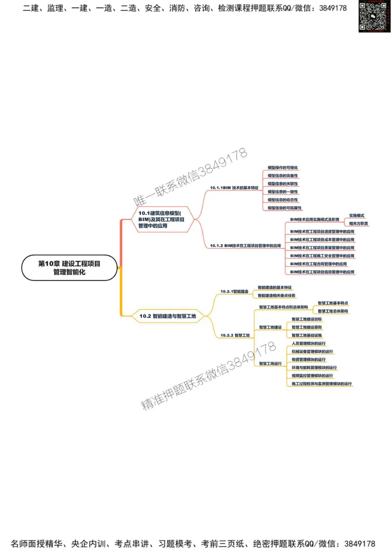 2025年一级建造师《建设工程项目管理》思维导图_2026年一级建造师_2026年一建管理_2025年一建管理SVIP_01-精华文档✿电子教材✿历年真题_19-管理《新版思维导图》SMR推荐