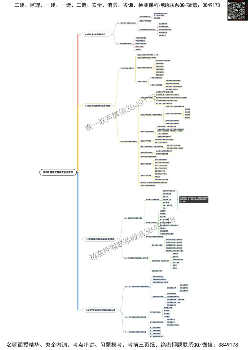 2025年一级建造师《建设工程项目管理》思维导图_2026年一级建造师_2026年一建管理_2025年一建管理SVIP_01-精华文档✿电子教材✿历年真题_19-管理《新版思维导图》SMR推荐