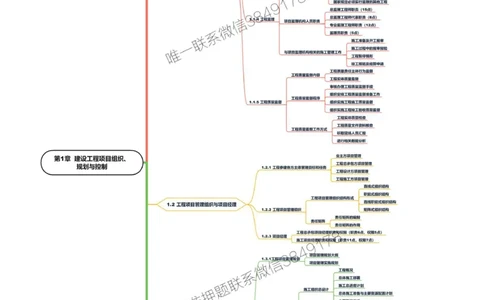 2025年一级建造师《建设工程项目管理》思维导图_2026年一级建造师_2026年一建管理_2025年一建管理SVIP_01-精华文档✿电子教材✿历年真题_19-管理《新版思维导图》SMR推荐