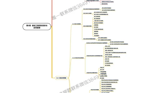 2025年一级建造师《建设工程项目管理》思维导图_2026年一级建造师_2026年一建管理_2025年一建管理SVIP_01-精华文档✿电子教材✿历年真题_19-管理《新版思维导图》SMR推荐