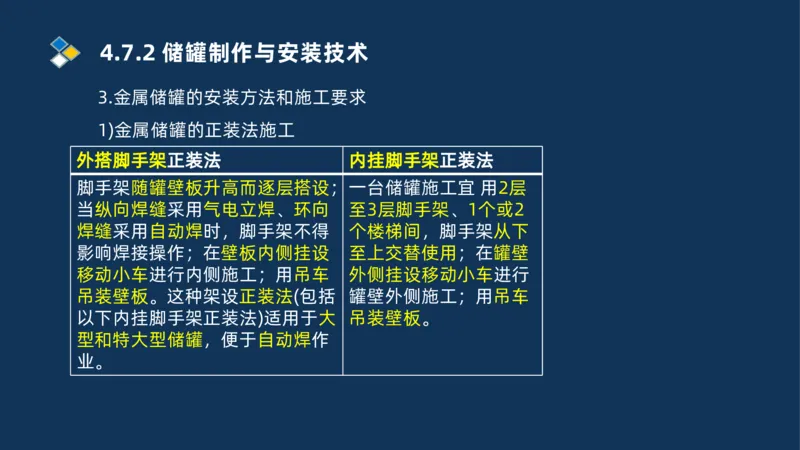 006-2025一建机电i冲刺自动化仪表防腐绝热石油化工技术_2026年一级建造师_2026年一建机电_2025年一建机电SVIP_04-冲刺串讲✿考点强化✿小灶集训_32-机电《冲刺串讲班》刘忠海SMR